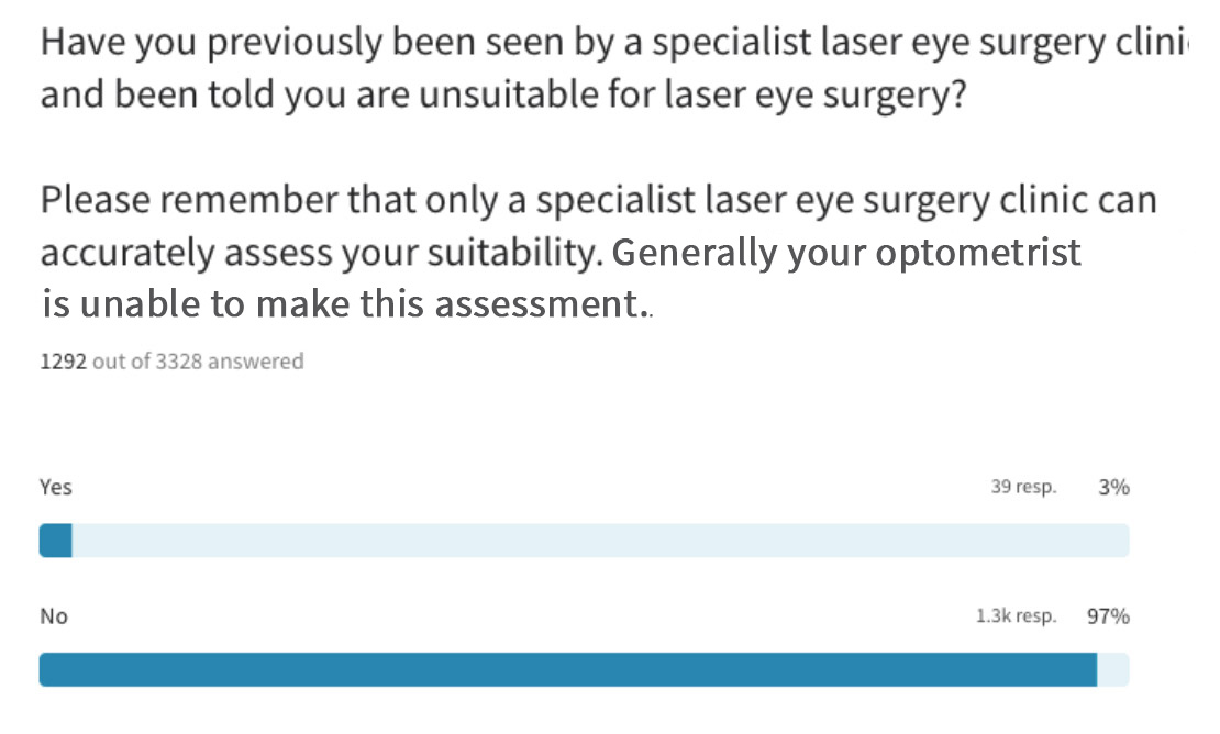 How Queenslanders See Before They Have Laser Eye Surgery In Brisbane Vson Laser Eye Surgery 